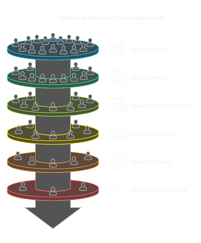 resume_-_visual_selection_(2).png